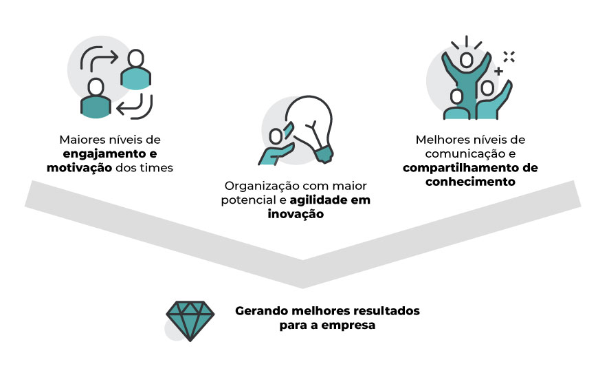 fortalecimento da segurança psicológic