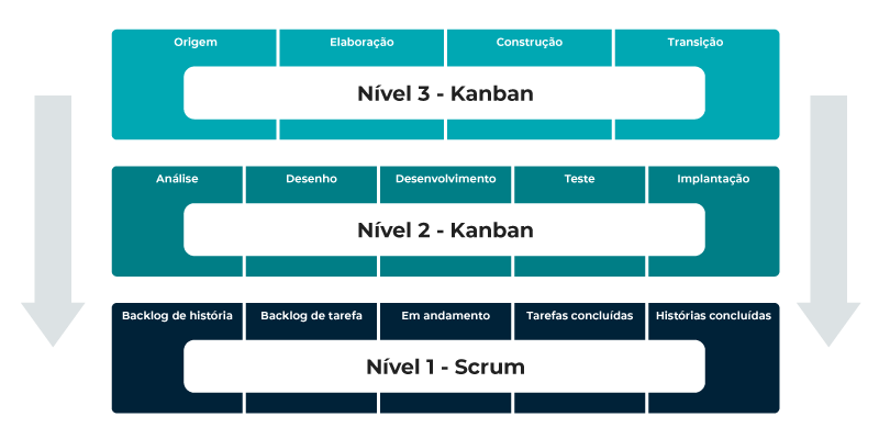 portfólio-de-projetos-scrum-kanban-adaptado-PMI