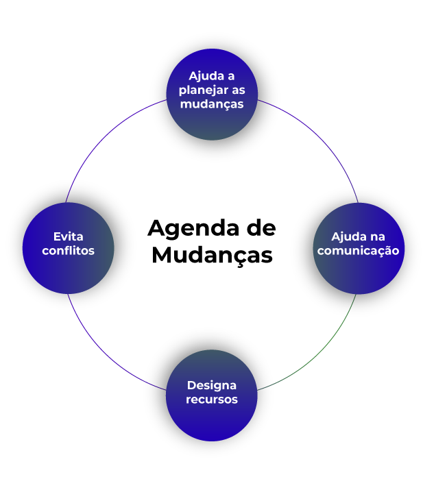 agenda-de-mudança-segundo-ITIL