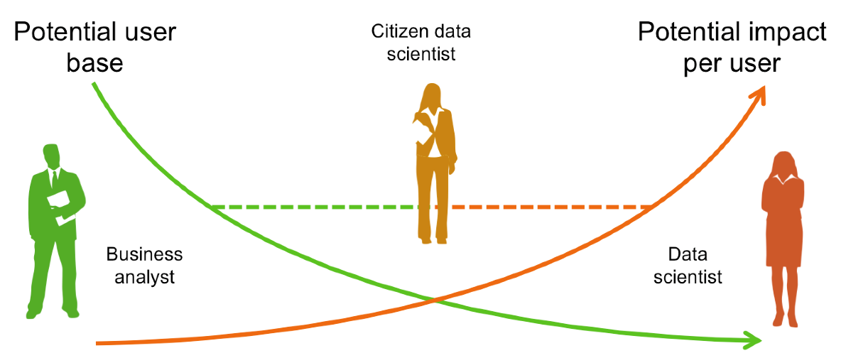 Posicionamento do Cientista de Dados Cidadão